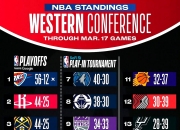 1xBit体育在线登录-快船队遭遇伤病连连，战绩一落千丈的简单介绍