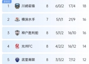 1xBit体育网页版登录入口-申花主场战平鲁能，暂居积分榜第二