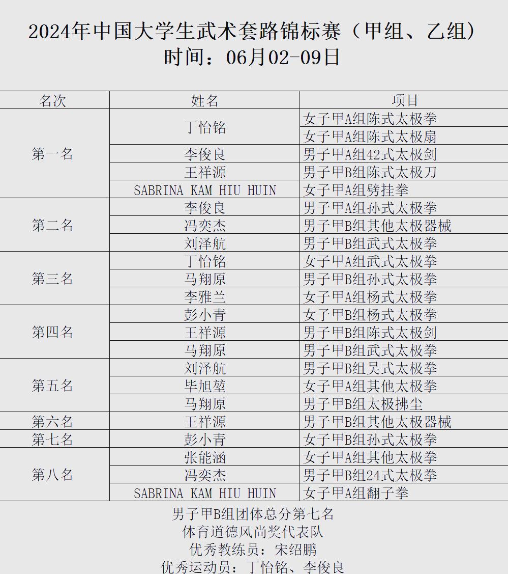湖北男篮成绩斐然，团队默契