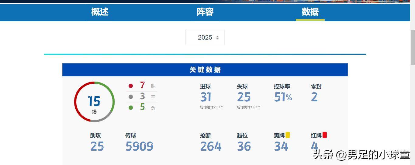 沃特福德主帅全面调整战术,取得连胜势头 沃特福德主帅全面调整战术,取得连胜势头