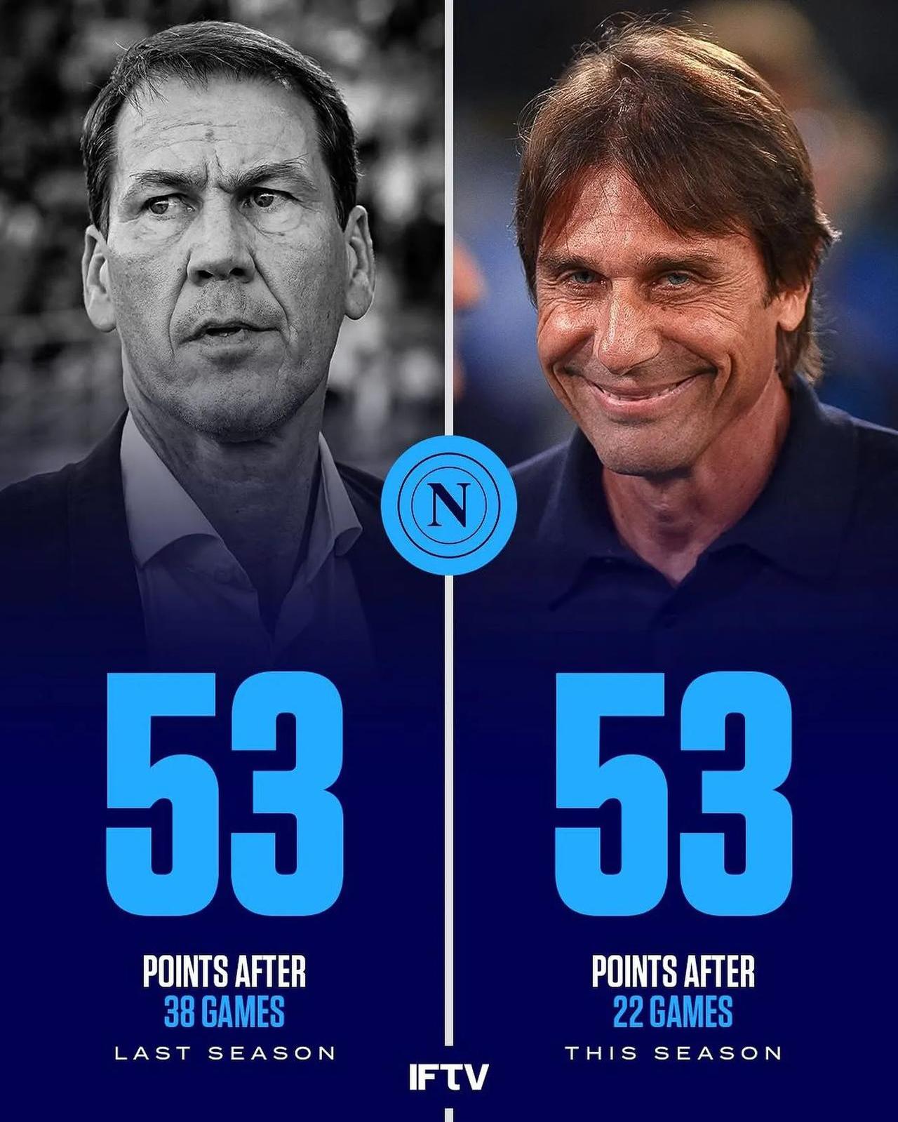 包含那不勒斯保持不败，实力不容小觑的词条