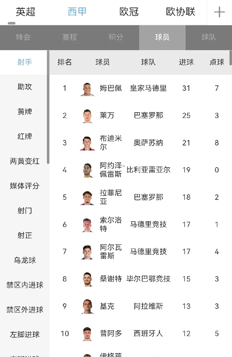 皇马主场大胜，提升西甲积分排名